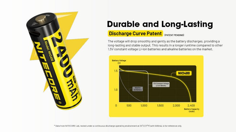 Batterie AA 1.5Vrechargeable USB C Nitecore MH2400 2400mAh 1 4