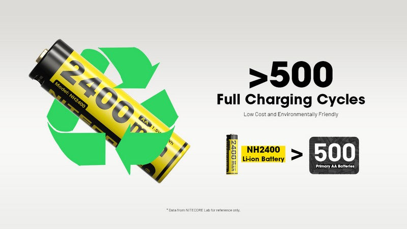 Batterie AA 1.5Vrechargeable USB C Nitecore MH2400 2400mAh 1 6