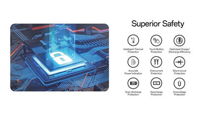 Powerbank CARBO 20 - 20 000mAh - 65W - Charge Rapide Bidirectionnelle - IPX8