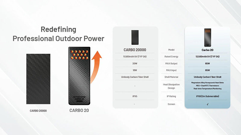 Powerbank CARBO 20 - 20 000mAh - 65W - Charge Rapide Bidirectionnelle - IPX8