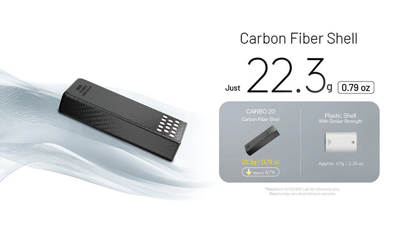 Powerbank CARBO 20 - 20 000mAh - 65W - Charge Rapide Bidirectionnelle - IPX8
