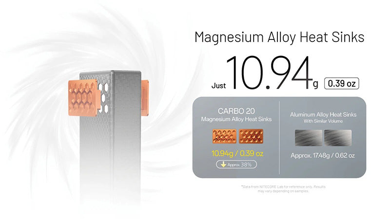 Powerbank CARBO 20 - 20 000mAh - 65W - Charge Rapide Bidirectionnelle - IPX8