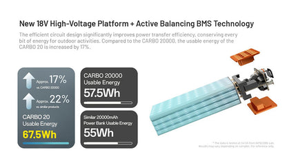 Powerbank CARBO 20 - 20 000mAh - 65W - Charge Rapide Bidirectionnelle - IPX8