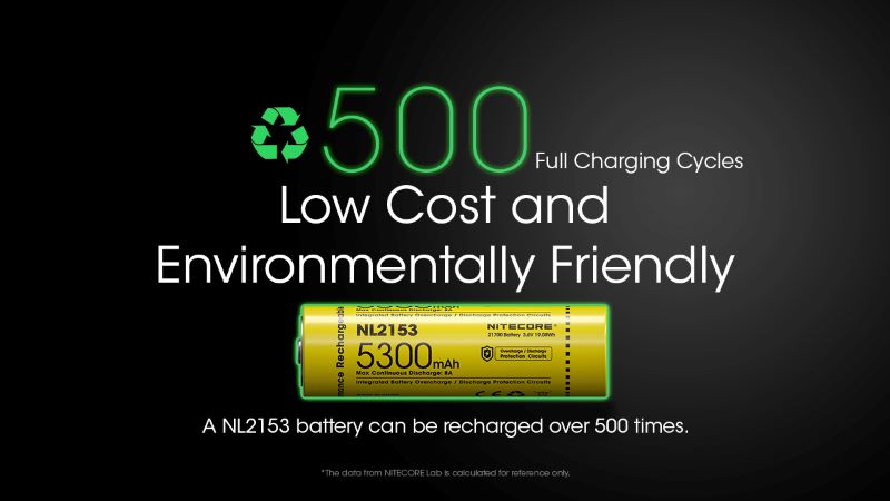 Batterie nitecore 21700 5300mAh NL2153 01 8