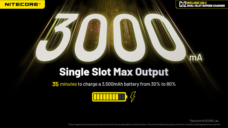 Chargeur Nitecore Ci2 3