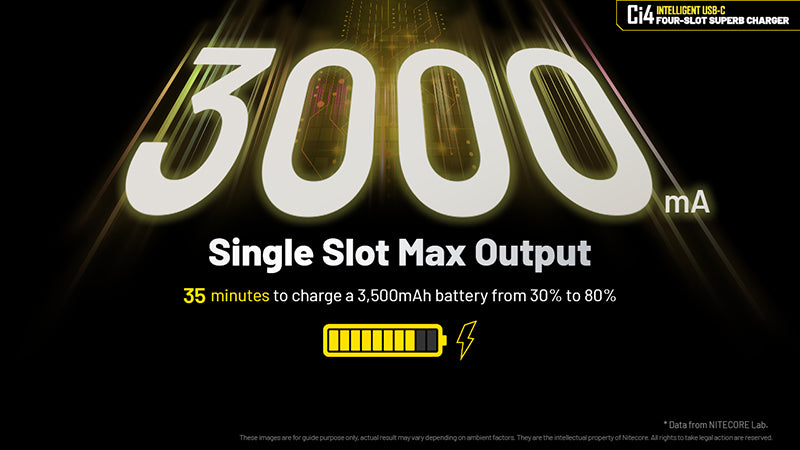 Chargeur Nitecore Ci4 3