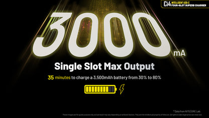 Chargeur Nitecore Ci4 3