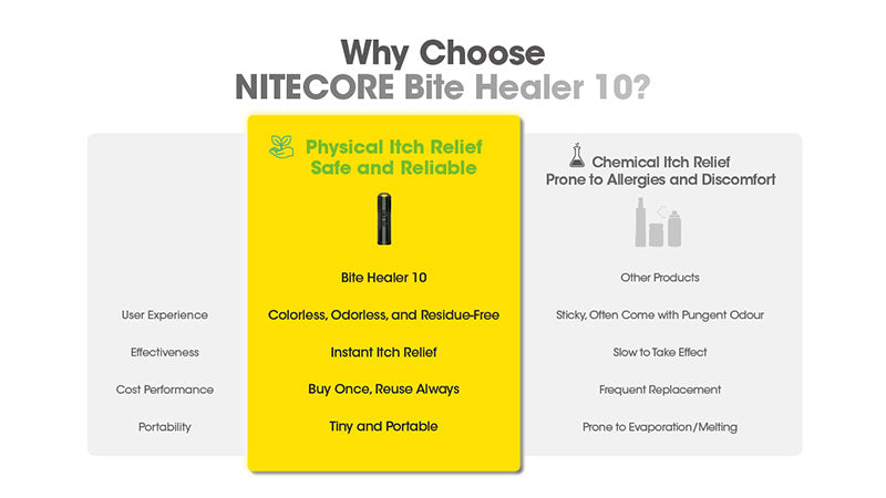 Dispositif anti demangeaisons Nitecore Bite Healer 10 Rechargeable 1 5