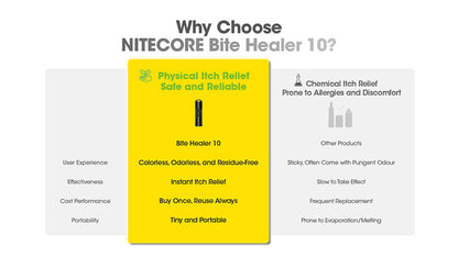 Dispositif anti demangeaisons Nitecore Bite Healer 10 Rechargeable 1 5