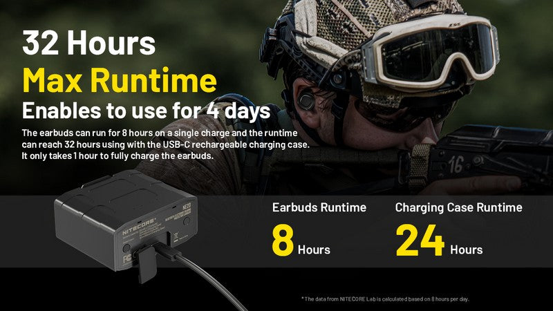 Ecouteur bluetooth et bouchon d oreille anti bruit Nitecore NE20 01 12