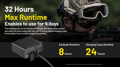 Ecouteur bluetooth et bouchon d oreille anti bruit Nitecore NE20 01 12
