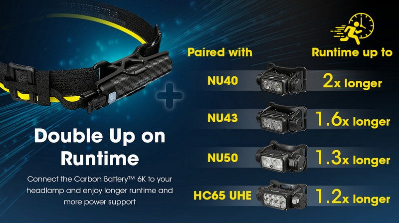 Kit Batterie externe en carbone 6K Nitecore NU40 NU43 NU45 NU50 HC65UHE 01
