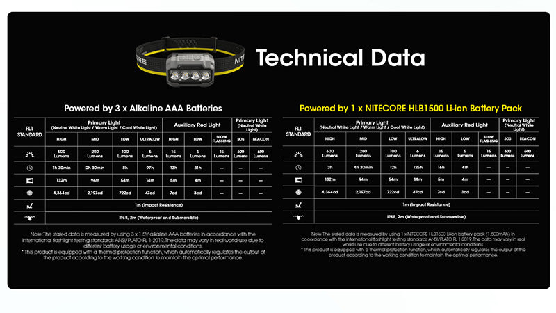 Lampe Frontale Nitecore HA23 UHE 600 Lumens 3 temperatures de couleur Do