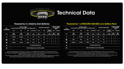 Lampe Frontale Nitecore HA23 UHE 600 Lumens 3 temperatures de couleur Do