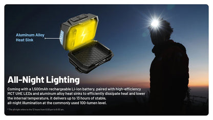 HA25 UHE - Lampe Frontale 800 Lumens - 3 températures de couleur - Double alimentation