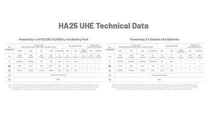 HA25 UHE - Lampe Frontale 800 Lumens - 3 températures de couleur - Double alimentation