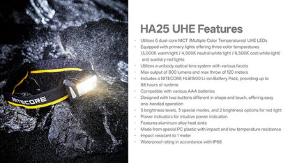 HA25 UHE - Lampe Frontale 800 Lumens - 3 températures de couleur - Double alimentation
