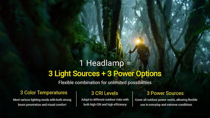 HA27 UHE – Lampe Frontale Nitecore – 800 Lumens – 3 Températures de Couleur – Triple Alimentation