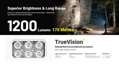 HA29 UHE - Lampe frontale - 1200 Lumens - Triple Température de Couleur - Basses Températures -40°C - Batterie HLB2500