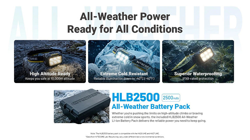HA29 UHE - Lampe frontale - 1200 Lumens - Triple Température de Couleur - Basses Températures -40°C - Batterie HLB2500