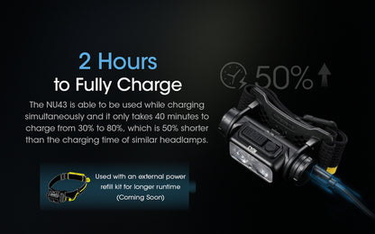 Lampe Frontale Nitecore NU43 01 13