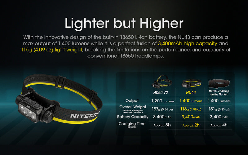 Lampe Frontale Nitecore NU43 01 2