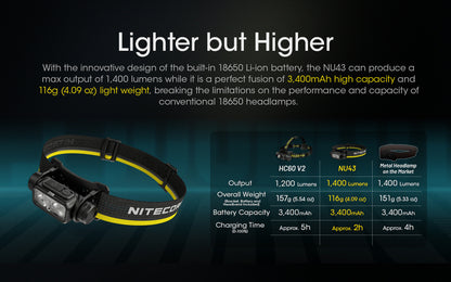 Lampe Frontale Nitecore NU43 01 2