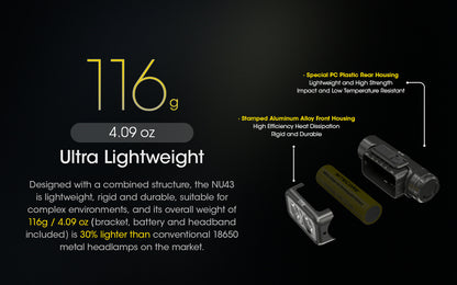Lampe Frontale Nitecore NU43 01 5