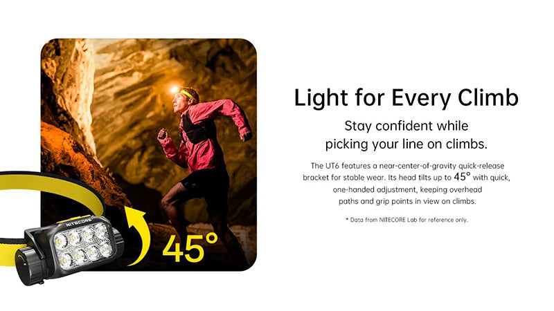 UT6 - Lampe Frontale 1600 Lumens - Trail Running - 3 Températures Couleur - Rechargeable USB-C