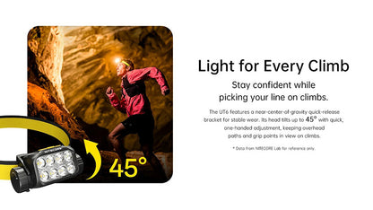 UT6 - Lampe Frontale 1600 Lumens - Trail Running - 3 Températures Couleur - Rechargeable USB-C