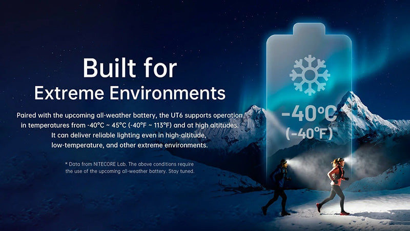 UT6 - Lampe Frontale 1600 Lumens - Trail Running - 3 Températures Couleur - Rechargeable USB-C