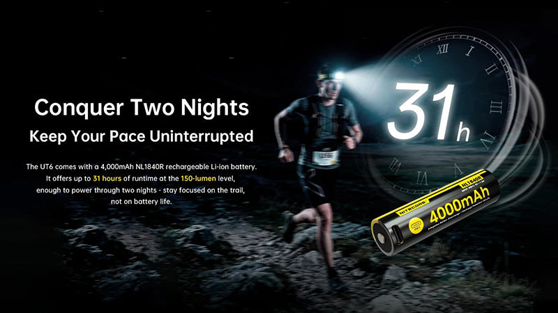 UT6 - Lampe Frontale 1600 Lumens - Trail Running - 3 Températures Couleur - Rechargeable USB-C