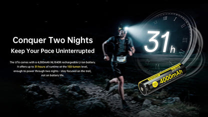 UT6 - Lampe Frontale 1600 Lumens - Trail Running - 3 Températures Couleur - Rechargeable USB-C