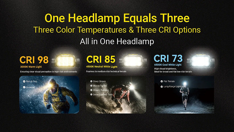 UT6 - Lampe Frontale 1600 Lumens - Trail Running - 3 Températures Couleur - Rechargeable USB-C