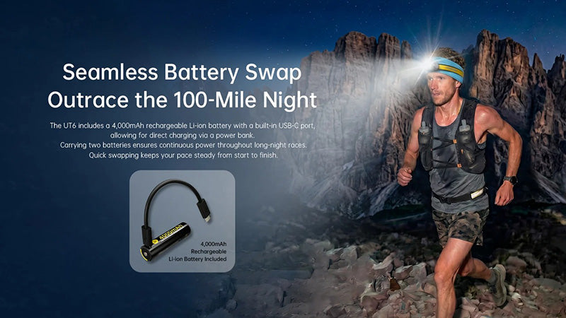 UT6 - Lampe Frontale 1600 Lumens - Trail Running - 3 Températures Couleur - Rechargeable USB-C