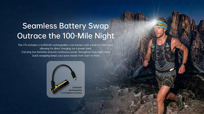 UT6 - Lampe Frontale 1600 Lumens - Trail Running - 3 Températures Couleur - Rechargeable USB-C