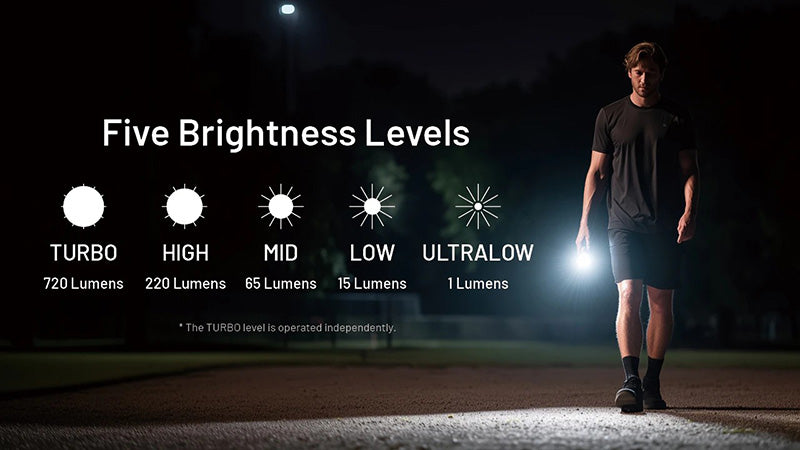 TIP3 – Lampe Porte-clés Nitecore – 720 Lumens – 3 Températures de Couleur – Rechargeable USB-C