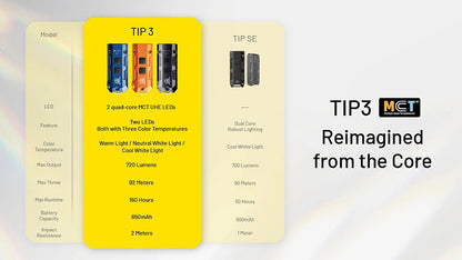 TIP3 – Lampe Porte-clés Nitecore – 720 Lumens – 3 Températures de Couleur – Rechargeable USB-C