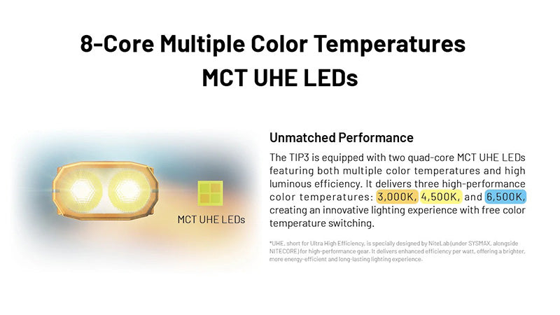 TIP3 – Lampe Porte-clés Nitecore – 720 Lumens – 3 Températures de Couleur – Rechargeable USB-C