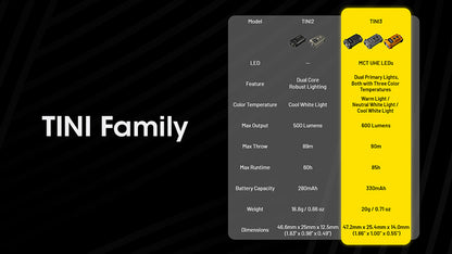 Lampe Porte cles Nitecore TINI 3 600 Lumens Ecran OLED Rechargeable USB C