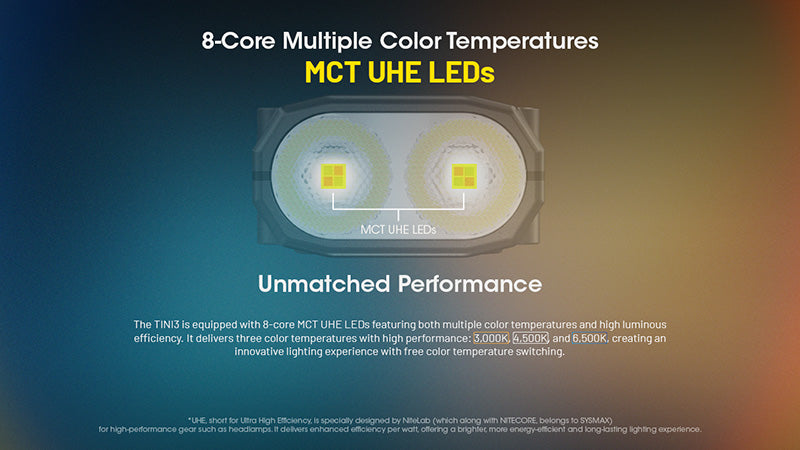 Lampe Porte cles Nitecore TINI 3 600 Lumens Ecran OLED Rechargeable USB C
