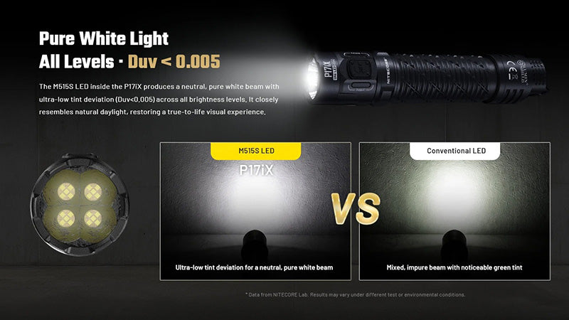 P17iX - Lampe Torche 5000 Lumens - Tactique Personnalisable - Batterie 21700 5500mAh - USB-C