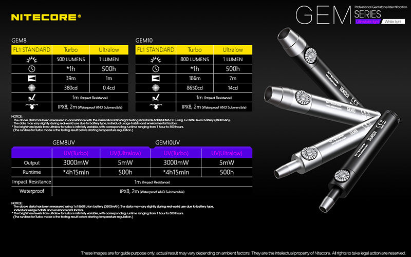 Lampe d identification professionnelle Nitecore GEM8 500 Lumens Luminosite v