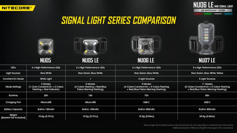 Lampe de signalisation pour force de l ordre Nitecore NU06 LE 01 17