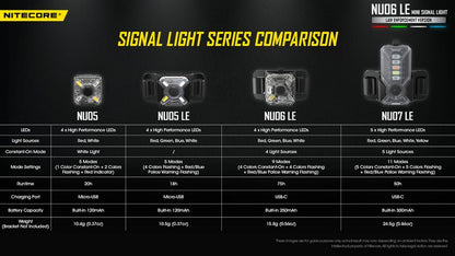 Lampe de signalisation pour force de l ordre Nitecore NU06 LE 01 17