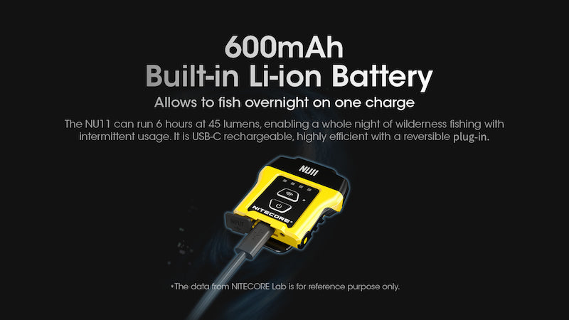 Lampe frontale clipsable Nitecore NU11 150 Lumens 01 3