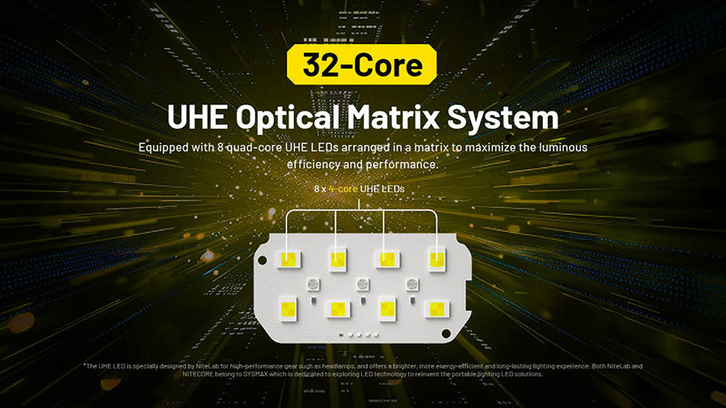 Lampe frontale professionnelle Nitecore HC75 UHE 300Lumens 5
