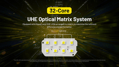 Lampe frontale professionnelle Nitecore HC75 UHE 300Lumens 5