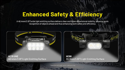 Lampe frontale professionnelle Nitecore HC75 UHE 300Lumens 7