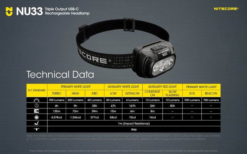 Lampe frontale trail running nitecore NU33 nouveaute 700 Lumens 01 19
